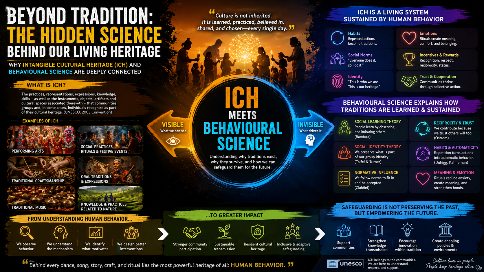 Why Intangible Cultural Heritage Fascinates Me: A Story About Human Behavior, Not Just Tradition