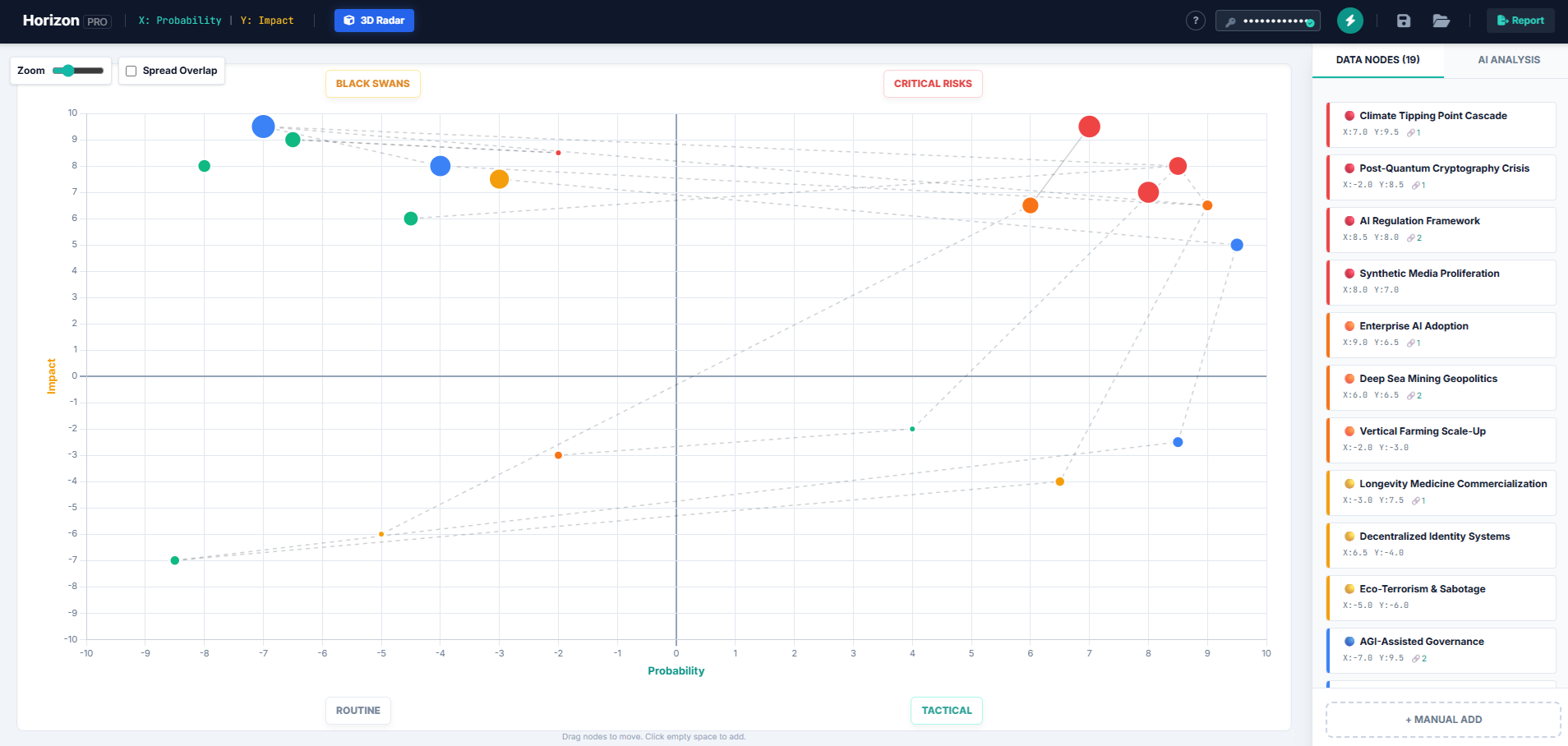 Horizon Scan App Interface