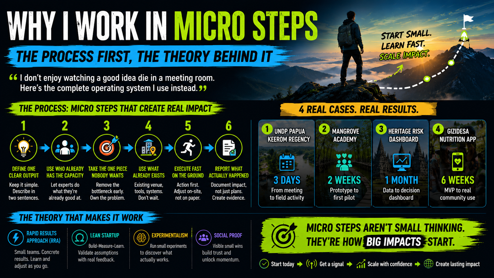 Why I Work in Micro Steps: The Process First, the Theory Behind It