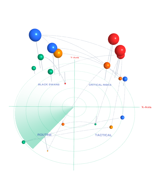 3D Radar Chart Visualisation
