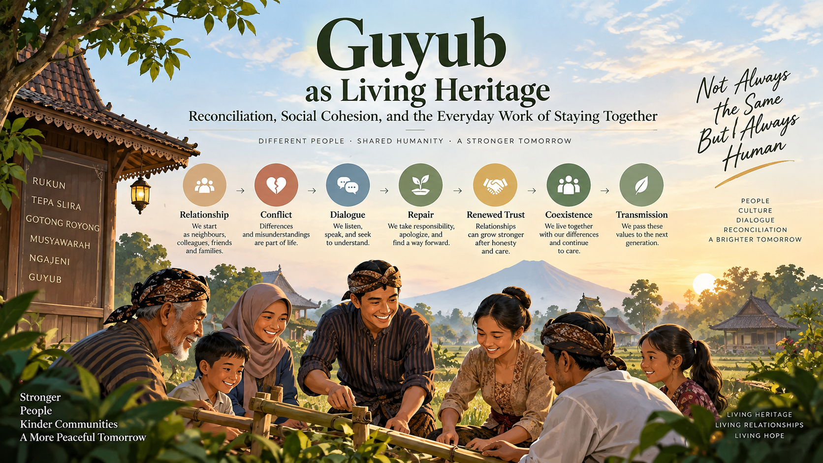 Guyub as Living Heritage: Reconciliation, Social Cohesion, and the Everyday Work of Staying Together