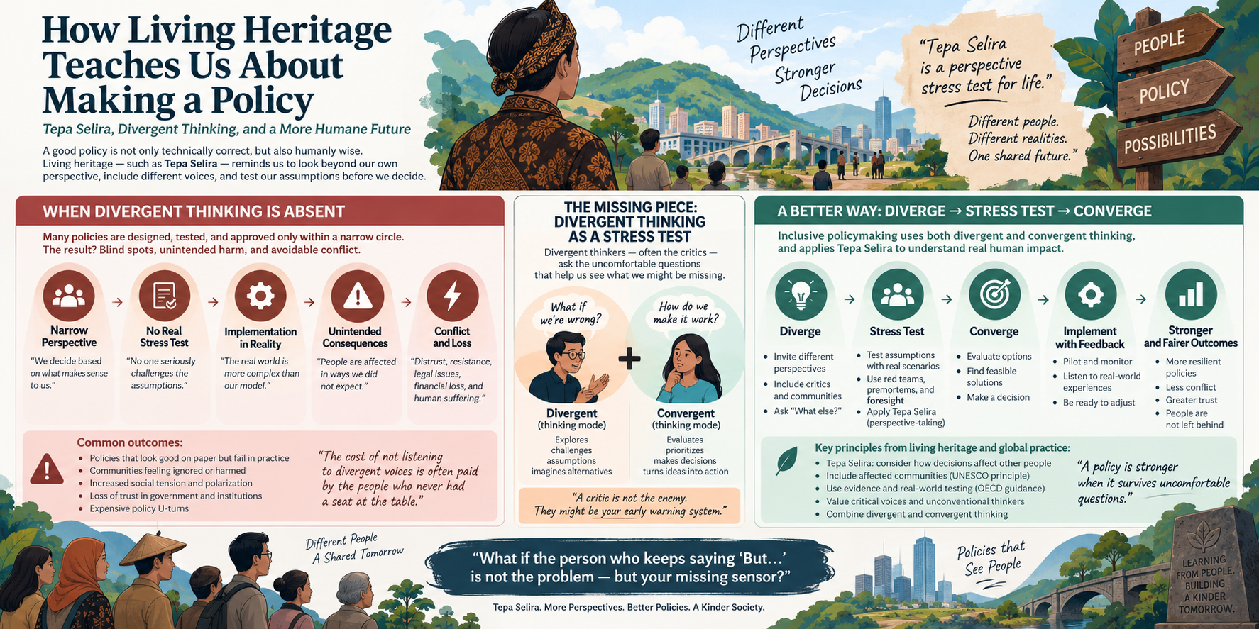 How Living Heritage Teaches Us About Making a Policy