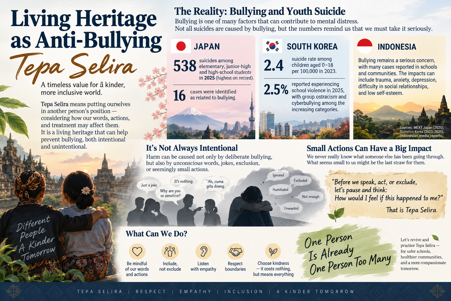 Living Heritage as Anti-Bullying: Tepa Selira, and Why We Can Be Hurt Without Anyone Meaning It