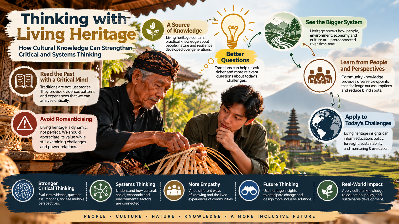 Thinking with Living Heritage: How Cultural Knowledge Can Strengthen Critical and Systems Thinking